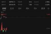 亞太市場，普漲！A股，拉升！以伊停火最新進展