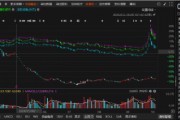 英飛拓涉嫌違規(guī)信披的索賠區(qū)間初步明確！