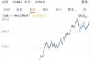 金價(jià)大漲，逼近830元！有人“打飛的”掃貨，“一天銷售兩三公斤”！今年還會(huì)漲嗎？