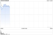新奧股份擬私有化子公司，新奧能源復(fù)牌大幅高開16%
