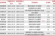 A股并購重組加速，半導體、新能源成為重點領(lǐng)域，券商提醒商譽和對賭風險