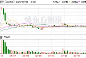 集泰股份：累計(jì)回購公司股份80萬股
