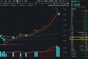醫(yī)療“七翻身”！A股最大醫(yī)療ETF（512170）7月累漲11.48%跑贏大市！公募提前布局，加配空間仍大