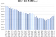 多路資金加倉白酒板塊，什么信號(hào)？