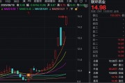 一周大漲超38%！這只醫(yī)藥股，不到半個(gè)月接待了四批機(jī)構(gòu)調(diào)研！