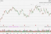 聯(lián)合太平洋漲超5%，Q4凈利超預(yù)期