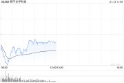 中金：維持舜宇光學(xué)科技“跑贏行業(yè)”評級 目標(biāo)價70.4港元
