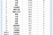 2025港股IPO半年報(bào)：中信建投保薦金額113億元，中信65億元，中信建投是中信的1.7倍