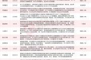 應(yīng)聲一字跌停！近一個(gè)月15家上市公司公告終止并購(gòu)重組，熱門(mén)AI應(yīng)用概念股赫然在列