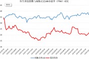破解低估值之困！中資科技股為何領(lǐng)漲？