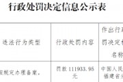 福建中誠(chéng)信用評(píng)級(jí)咨詢有限公司因未按規(guī)定辦理備案被罰11.19萬元