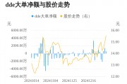 京泉華主力資金持續(xù)凈流入，3日共凈流入2640.78萬元