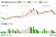 泰爾股份：公司控股股東、實(shí)際控制人邰正彪被留置并立案