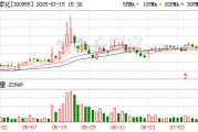 嘉亨家化：截至2025年7月10日公司股東人數(shù)約為8.0千戶