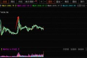 A股邁向技術(shù)性牛市，行情來了買什么？非銀金融在牛市起步階段表現(xiàn)強(qiáng)勢