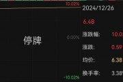 南京公用宣布并購，股價(jià)“提前”漲停！最新回應(yīng)