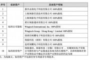立訊精密何以“接盤”聞泰科技連虧的代工業(yè)務(wù)？