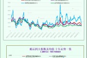 一張圖：波羅的海指數(shù)連續(xù)第九天下跌，因各類船舶運費下跌