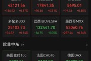 重大決議之夜，全球金融市場震動