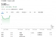 FuboTV股價(jià)狂飆超176%！與迪士尼合作，將合并直播電視流媒體服務(wù)