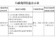 浙商銀行寧波分行被罰款150萬(wàn)元：因未按規(guī)定履行客戶(hù)身份識(shí)別義務(wù)等違法行為