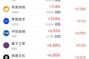 周二熱門中概股漲跌不一 蔚來(lái)漲3.1%，小馬智行跌9.5%