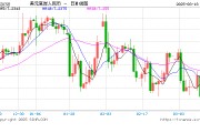 人民幣兌美元中間價報7.1733，下調(diào)45點(diǎn)