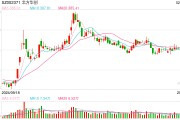 行業(yè)ETF風(fēng)向標(biāo)丨近4個月規(guī)模實現(xiàn)翻倍，半導(dǎo)體設(shè)備ETF半日成交達(dá)2.4億元