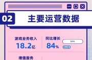 看圖：B站第三季度營收73.1億元 實(shí)現(xiàn)上市后首次單季度盈利
