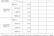 中國保險(xiǎn)行業(yè)協(xié)會：一季度保險(xiǎn)業(yè)金融機(jī)構(gòu)總資產(chǎn)37.8萬億元，同比增長5.4%
