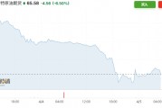 兩天暴跌13%，市場(chǎng)的油價(jià)報(bào)告都“撕完”了