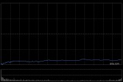 Block股價(jià)暴跌20% CEO承認(rèn)戰(zhàn)略失誤