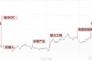 【每日收評】市場延續(xù)分化整理，算力硬件方向再迎全線爆發(fā)
