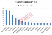 債基豪爽分紅“留客”！62只基金產(chǎn)品年內(nèi)分紅均超億元