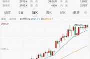 太火爆！又一只，破百億！