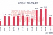百城二手房?jī)r(jià)格連續(xù)7個(gè)月環(huán)比跌幅收窄，核心城市節(jié)后交易量快速?gòu)?fù)蘇