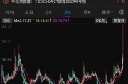 連續(xù)兩個“20cm漲?！保‰p飛集團(tuán)股價創(chuàng)歷史新高，1.35萬股民嗨了