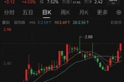 000545，重大資產(chǎn)重組！明日停牌