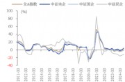 ETF日?qǐng)?bào)：我國半導(dǎo)體企業(yè)長期國產(chǎn)化速度越往后對(duì)我們?cè)接欣?，短期?nèi)受全球周期的沖擊在逐步緩解