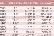 這些股票，險(xiǎn)資重倉(cāng)買(mǎi)入