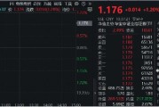國(guó)盛金控領(lǐng)漲8%，券商ETF（512000）漲逾1%，機(jī)構(gòu)：關(guān)注券業(yè)高質(zhì)量發(fā)展與優(yōu)勢(shì)整合