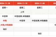IPO周報(bào)｜本周3只新股申購，蘋果、小米、華為供應(yīng)商來了