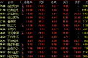 今日，爆發(fā)，批量漲停