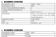 工銀瑞信基金高管變更：副總經(jīng)理郝煒轉(zhuǎn)任督察長、風(fēng)險官  朱碧艷轉(zhuǎn)任公司資深專家