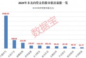 外資大手筆加倉的績優(yōu)股，僅9只！