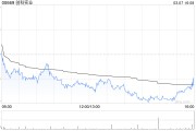 創(chuàng)科實(shí)業(yè)3月7日耗資2585.825萬(wàn)港元回購(gòu)25萬(wàn)股