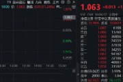 調(diào)整結束？港股互聯(lián)網(wǎng)ETF（513770）漲逾1%，機構：建議增加港股互聯(lián)網(wǎng)板塊配置倉位
