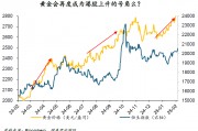 周浩：“關(guān)稅”迷霧下，黃金和港股再度綻放？