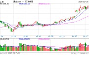 跳水！金飾克價(jià)3天跌了18元