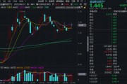 “若干重大金融政策”即將落定，金融科技能否繼續(xù)向上突破？